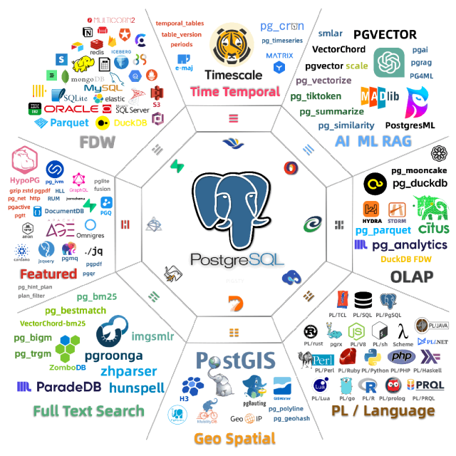 ecosystem