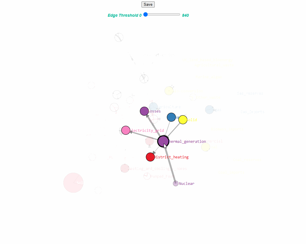 图 1. D3graph 图