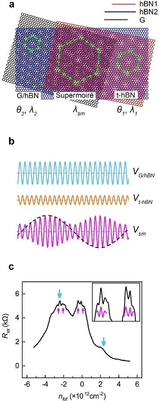 A diagram of a graph and diagram of a graph AI-generated content may be incorrect.