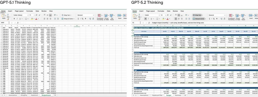 Workforce Planner 对比，左边 GPT-5.1，右边 GPT-5.2