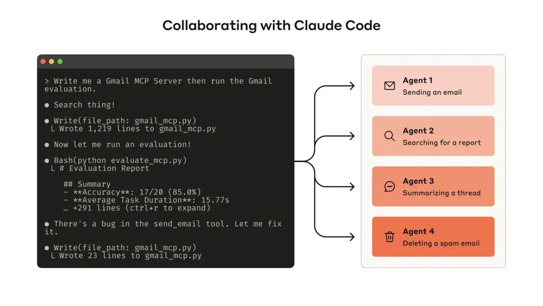 Tool building evaluation cycle