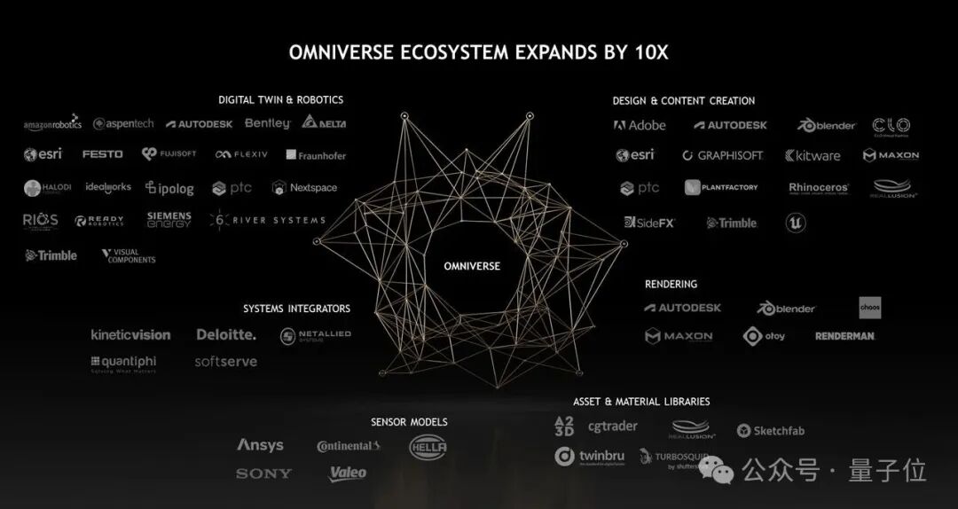 NVIDIA Omniverse Ecosystem Expands 10x, Amid New Features and ...