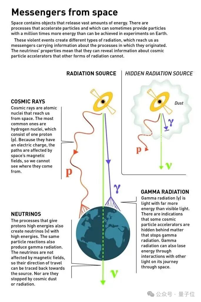 Illustration: Messengers from space