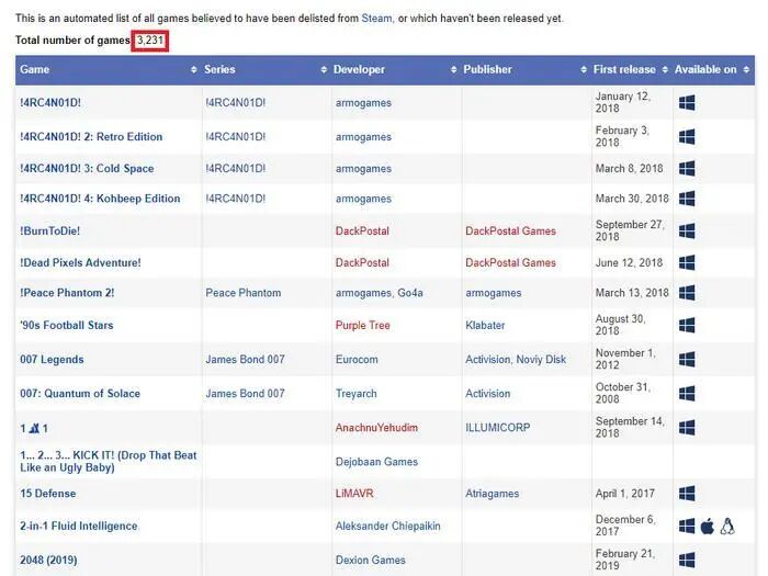 表格 AI 生成的内容可能不正确。