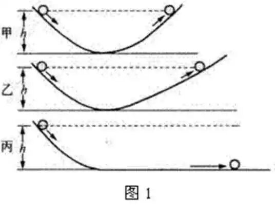 伽利略斜面实验_百度百科
