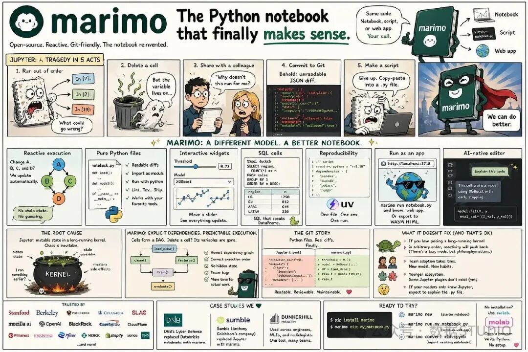 marimo Python 文件与编辑器示例