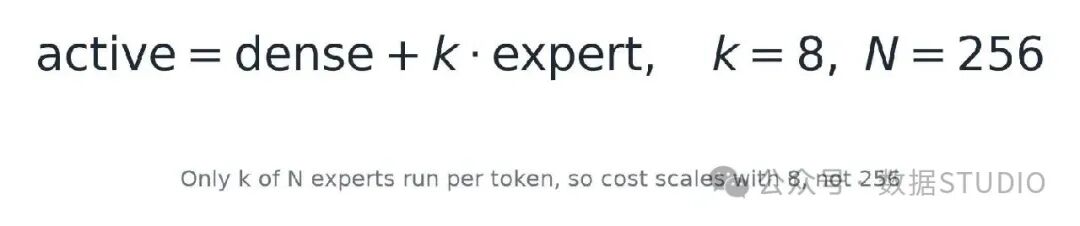 每个 token 实际运行的参数量