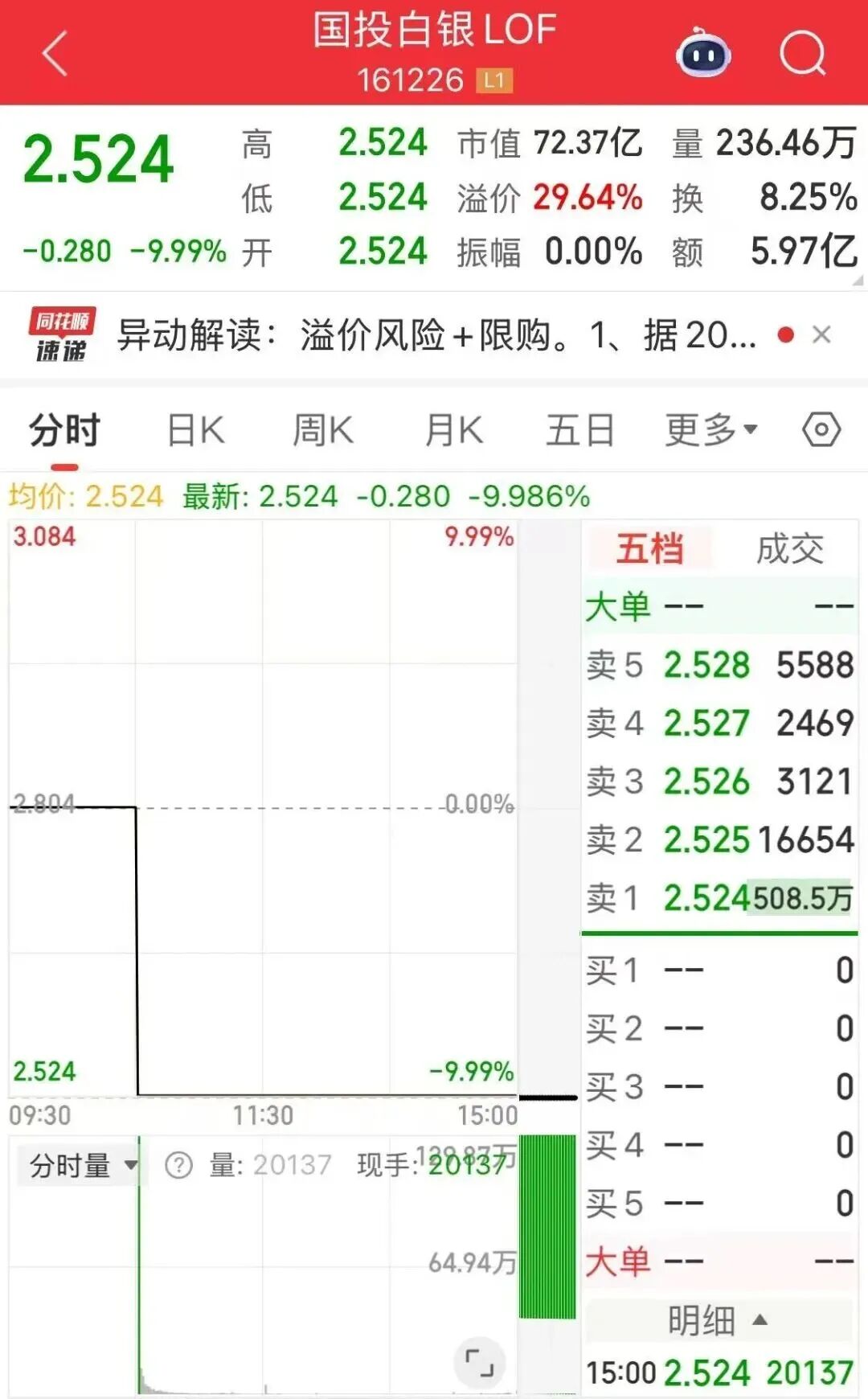 白银基金跌停.jpg