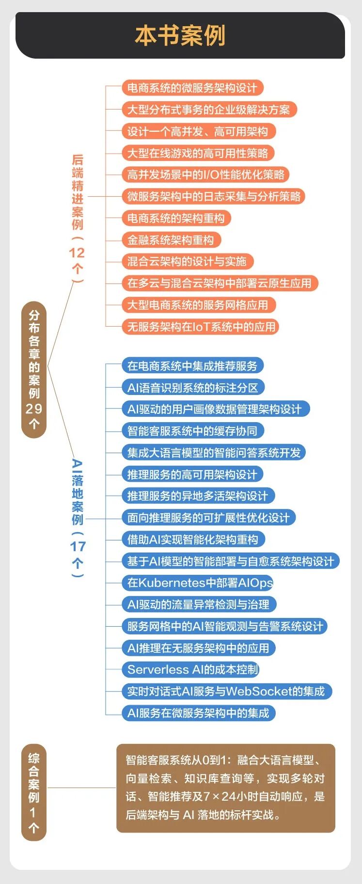 架构2.jpg