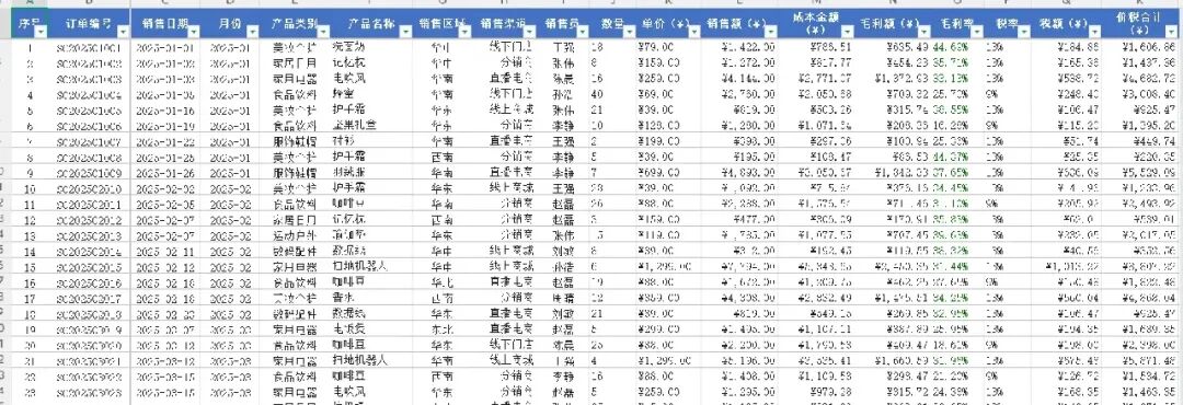 这是我们的练习表