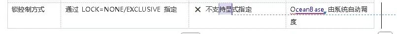 针对DML中添加索引的语法
