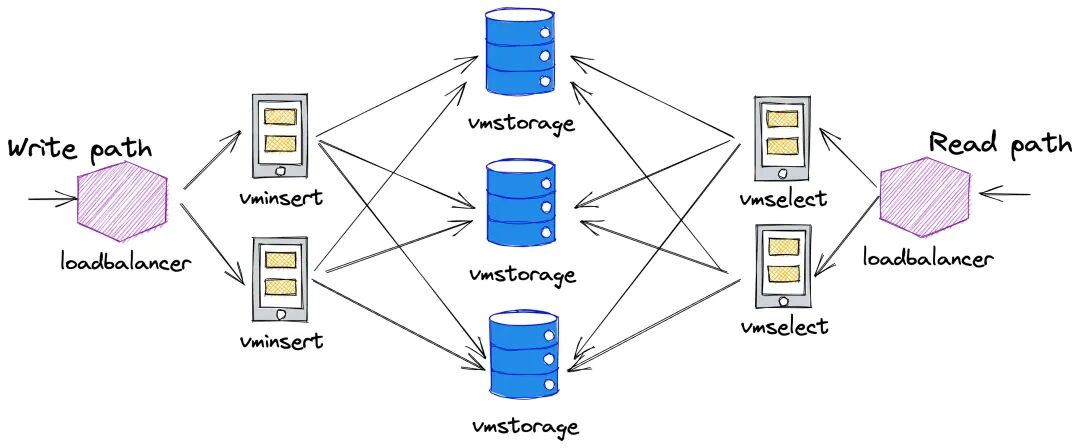 Grafana Mimir and VictoriaMetrics: performance tests