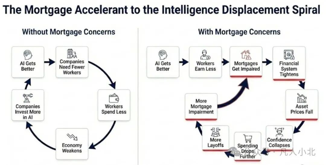 The Mortgage Accelerant