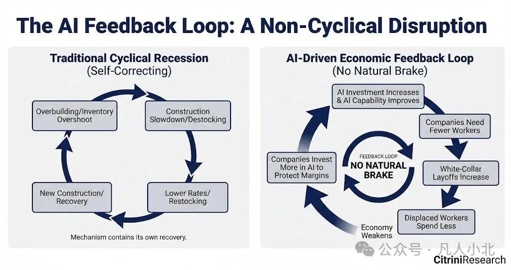 The AI Feedback Loop