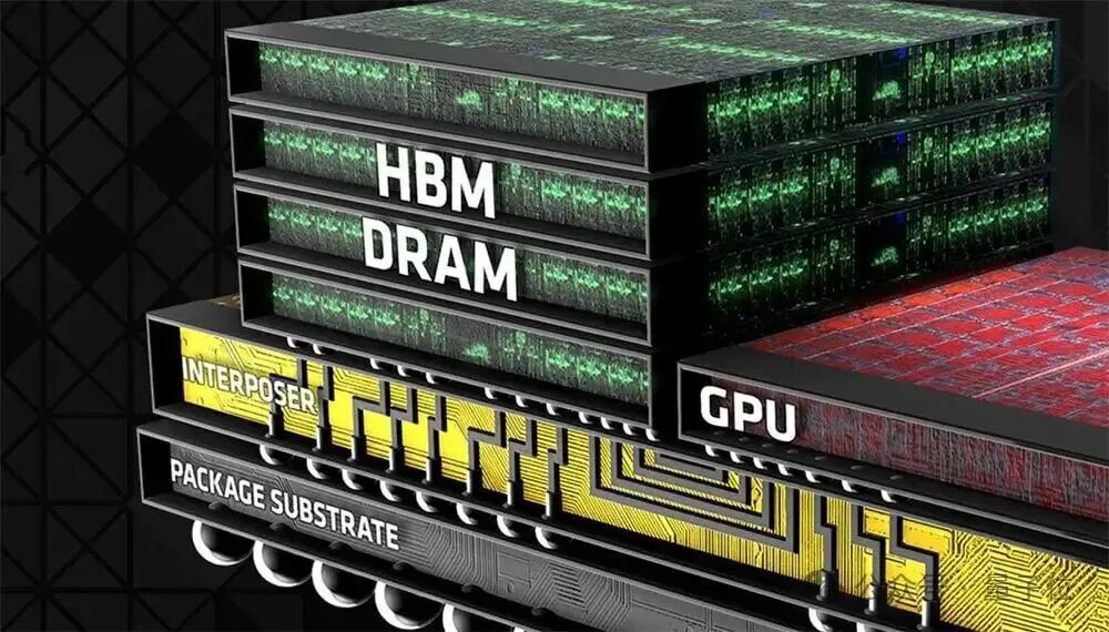 High Bandwidth Memory (HBM) Architecture - AMD Plans for the Future of GPUs : r/hardware