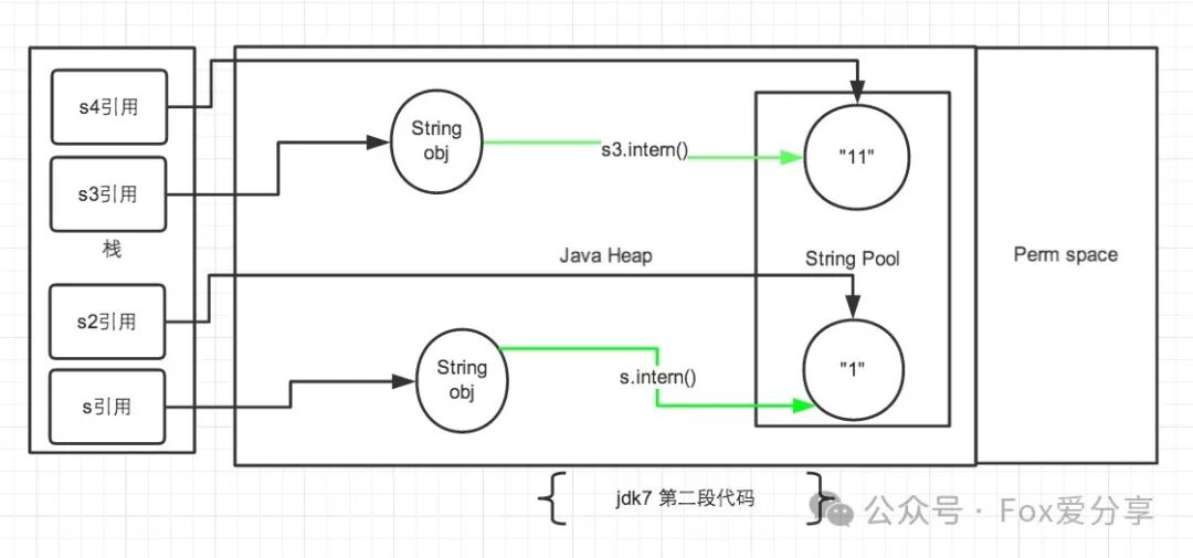 jdk7图2