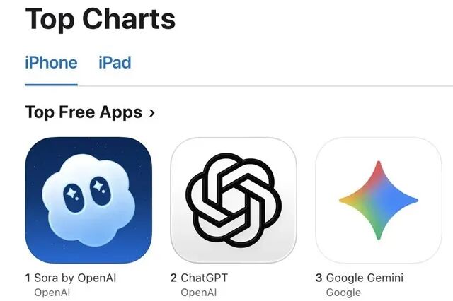 OpenAI's Sora app tops iPhone downloads amid deepfake concerns and revised usage policies
