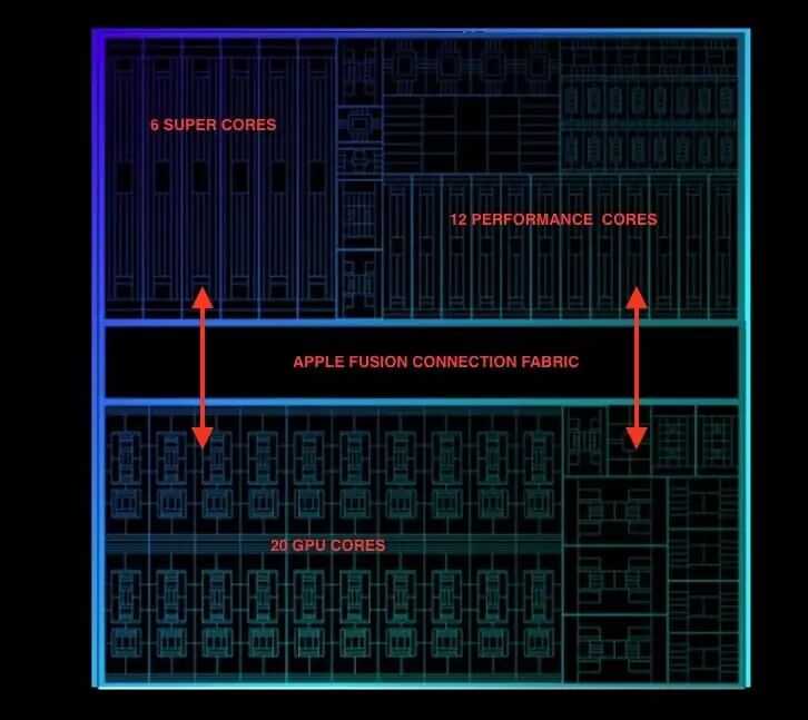 Apple M5 Pro and M5 Max introduce new Fusion Architecture - Architosh