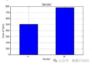 箱线图 | 机器学习模型准确率