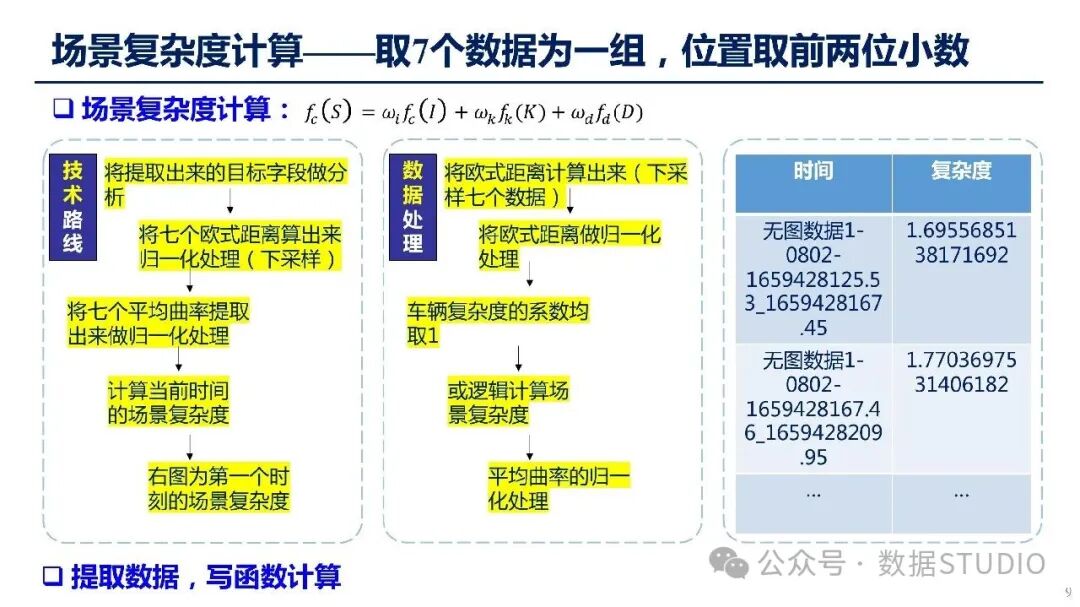 场景复杂度计算流程