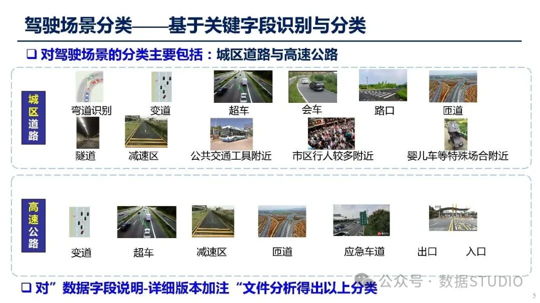 驾驶场景分类体系