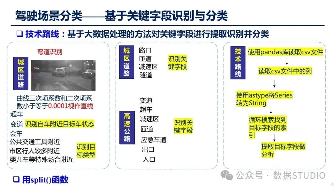 场景分类技术路线