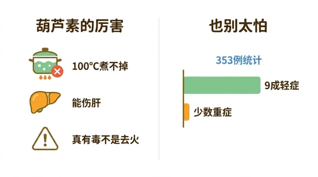 葫芦素：耐煮、能伤肝、多数轻症