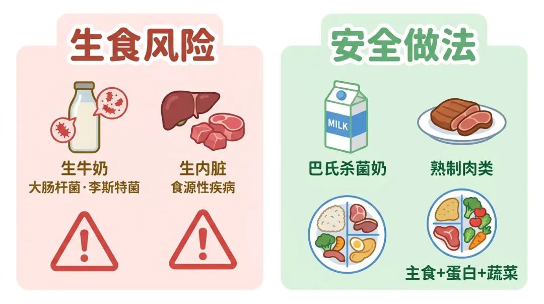 生食风险示意图