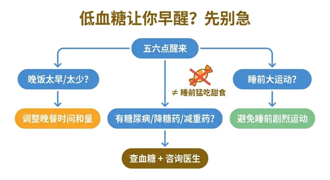 低血糖和睡眠配图
