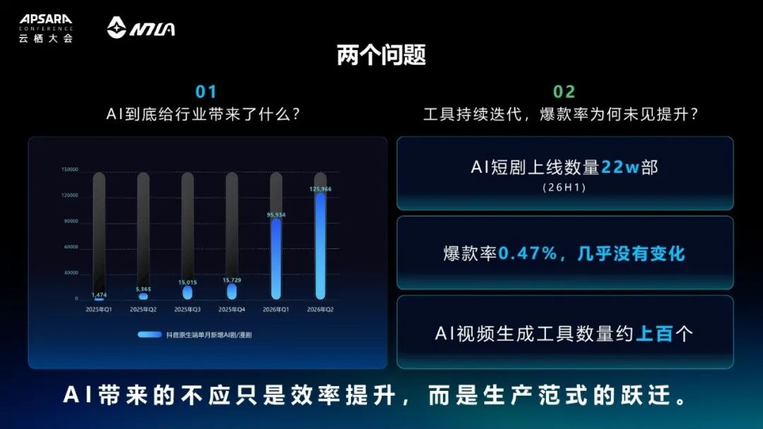 山海短剧付磊：AI 短剧上线 22 万部