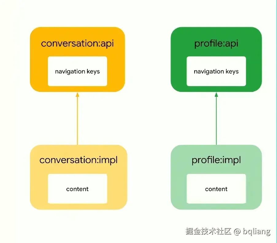 separate_feature_module.png