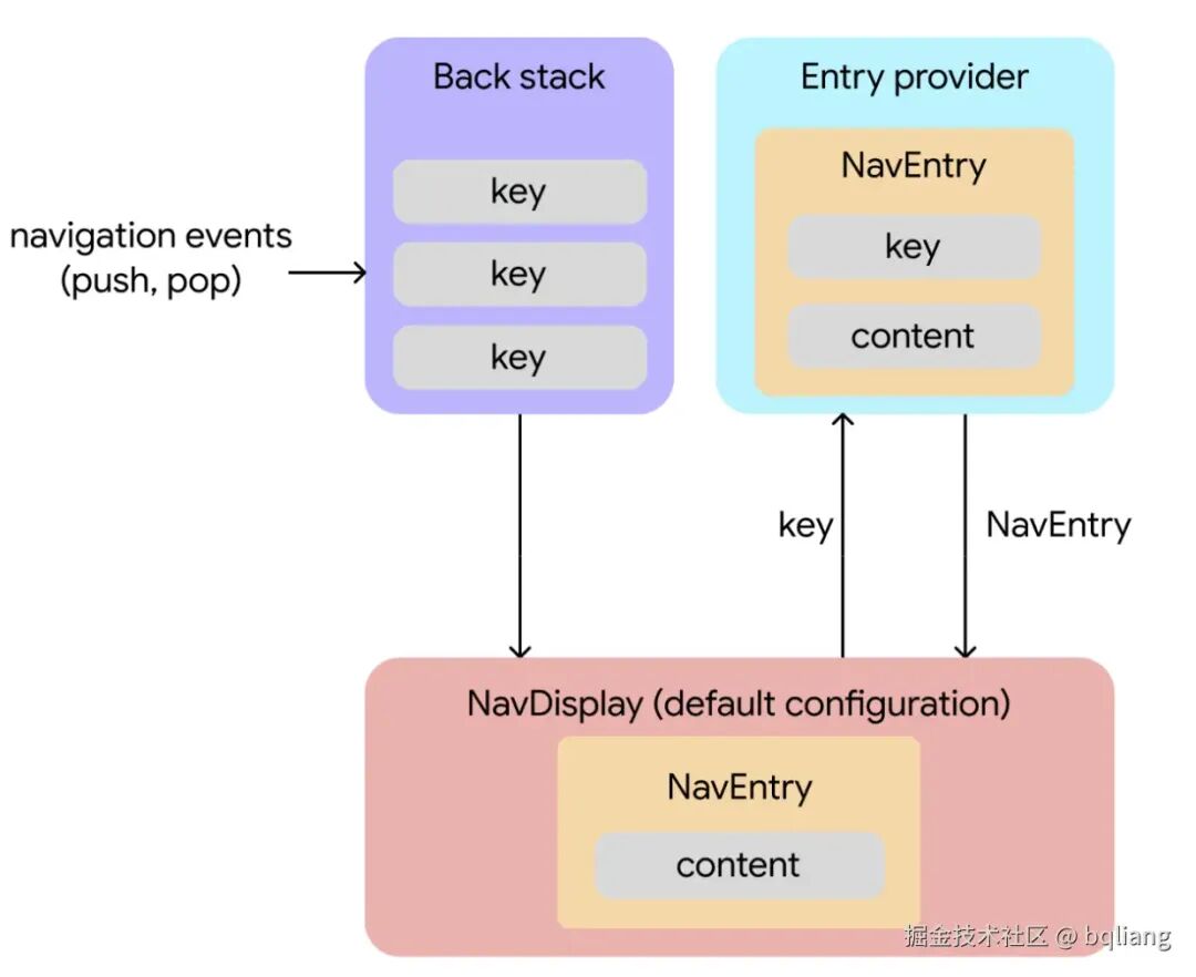 nav3架构图.png