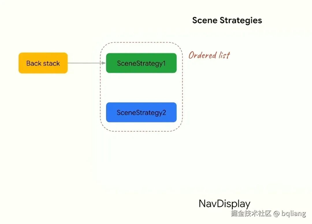 SceneStrategies.png