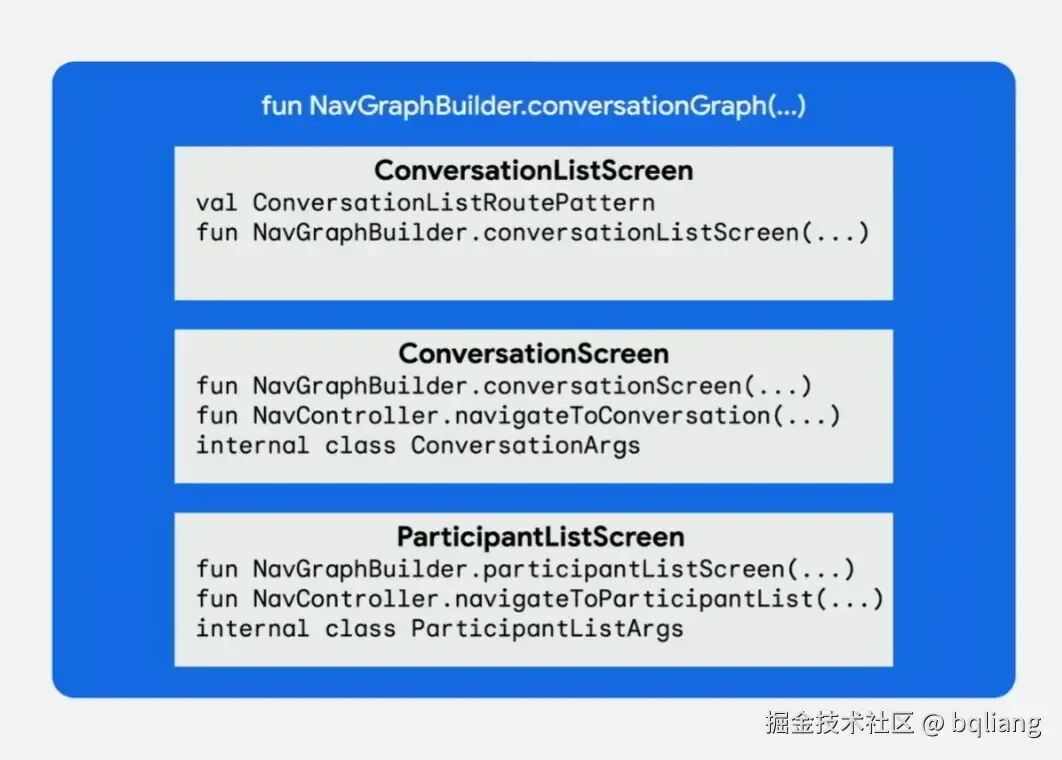 嵌套导航图.png