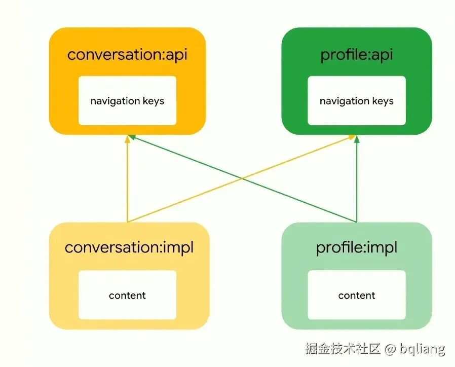 impl_deps_api.png