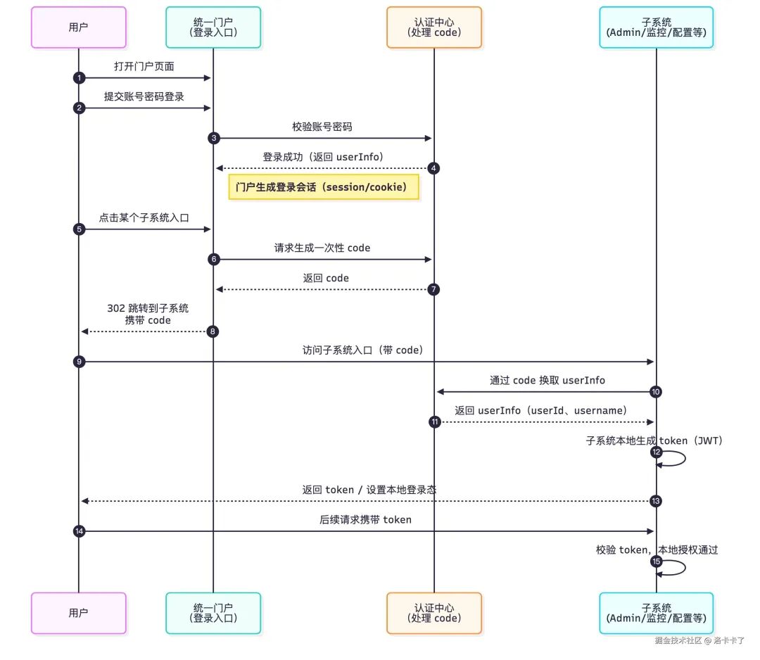 Untitled diagram-2025-11-20-050814.png
