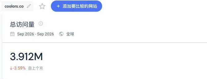 Similarweb 估算的 Coolors 月访问量
