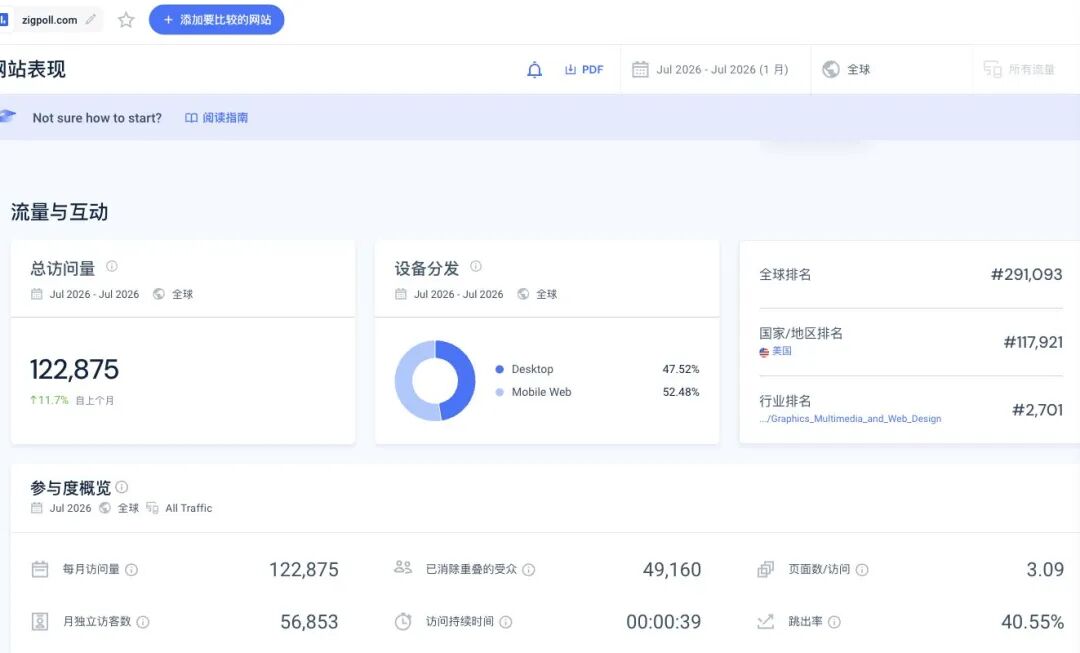 Similarweb 估算的 Zigpoll 访问量