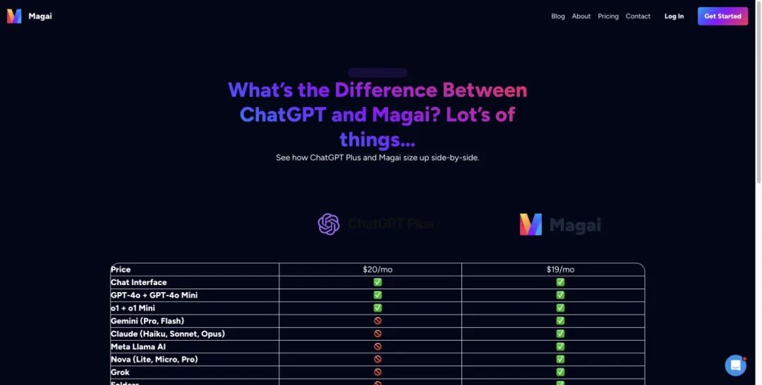 Magai 的 ChatGPT 对比页仍保留旧价格和旧模型