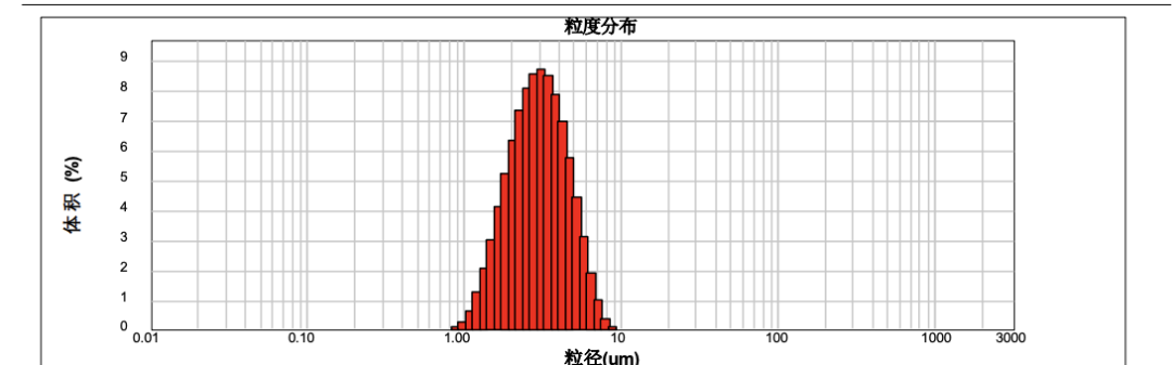 descript