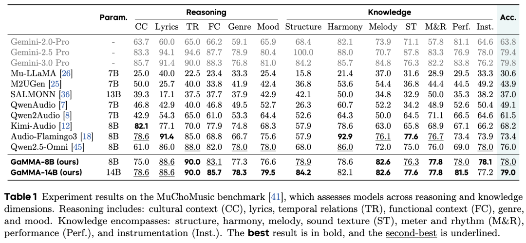 fig4_muchomusic.png