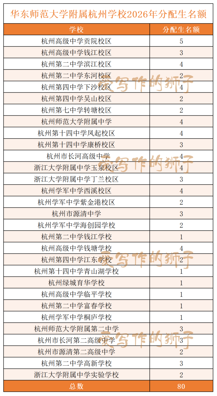 华东师范大学附属杭州学校2026年分配生名额.png
