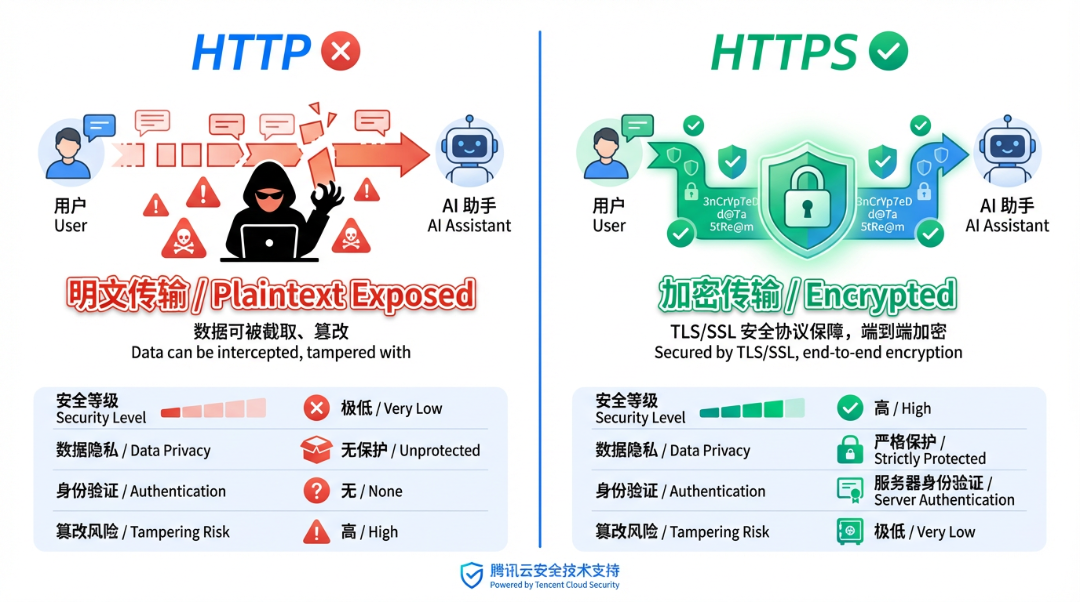 HTTPS01.png