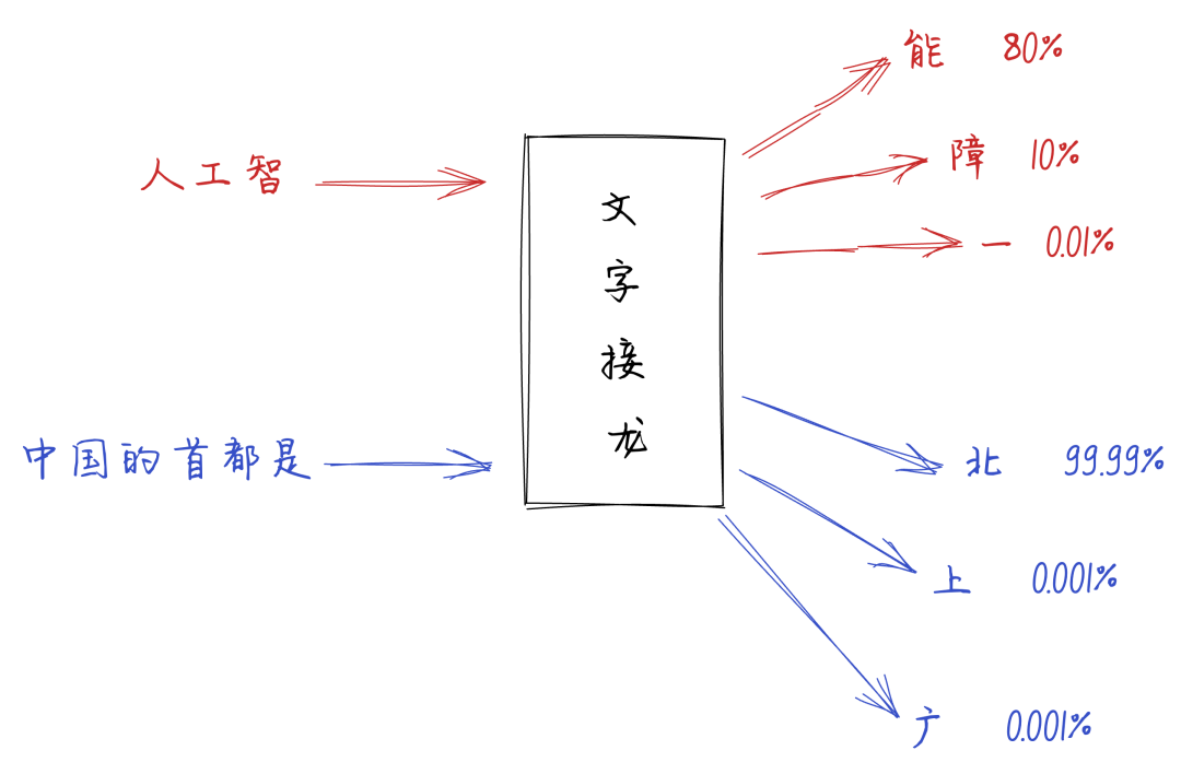 jielong
