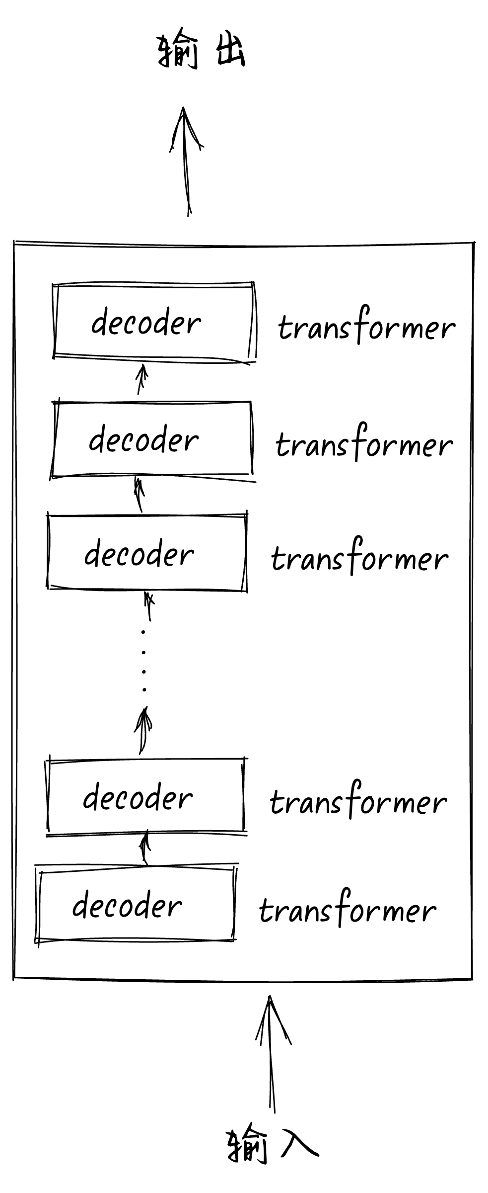 structure