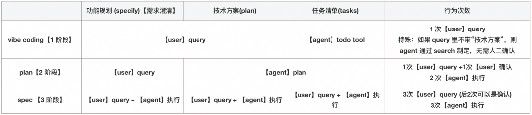 vibe/plan/spec