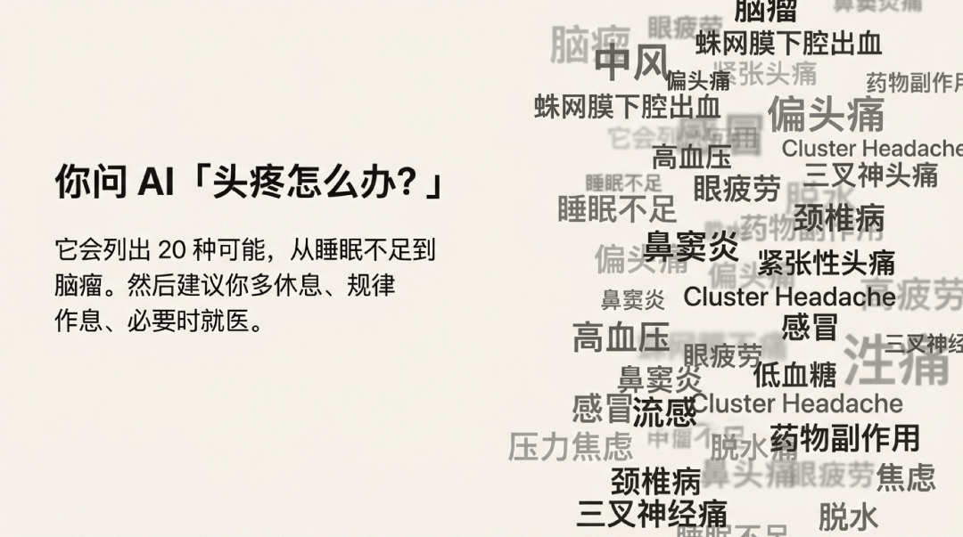 线上问诊后，我觉得自己差不多了