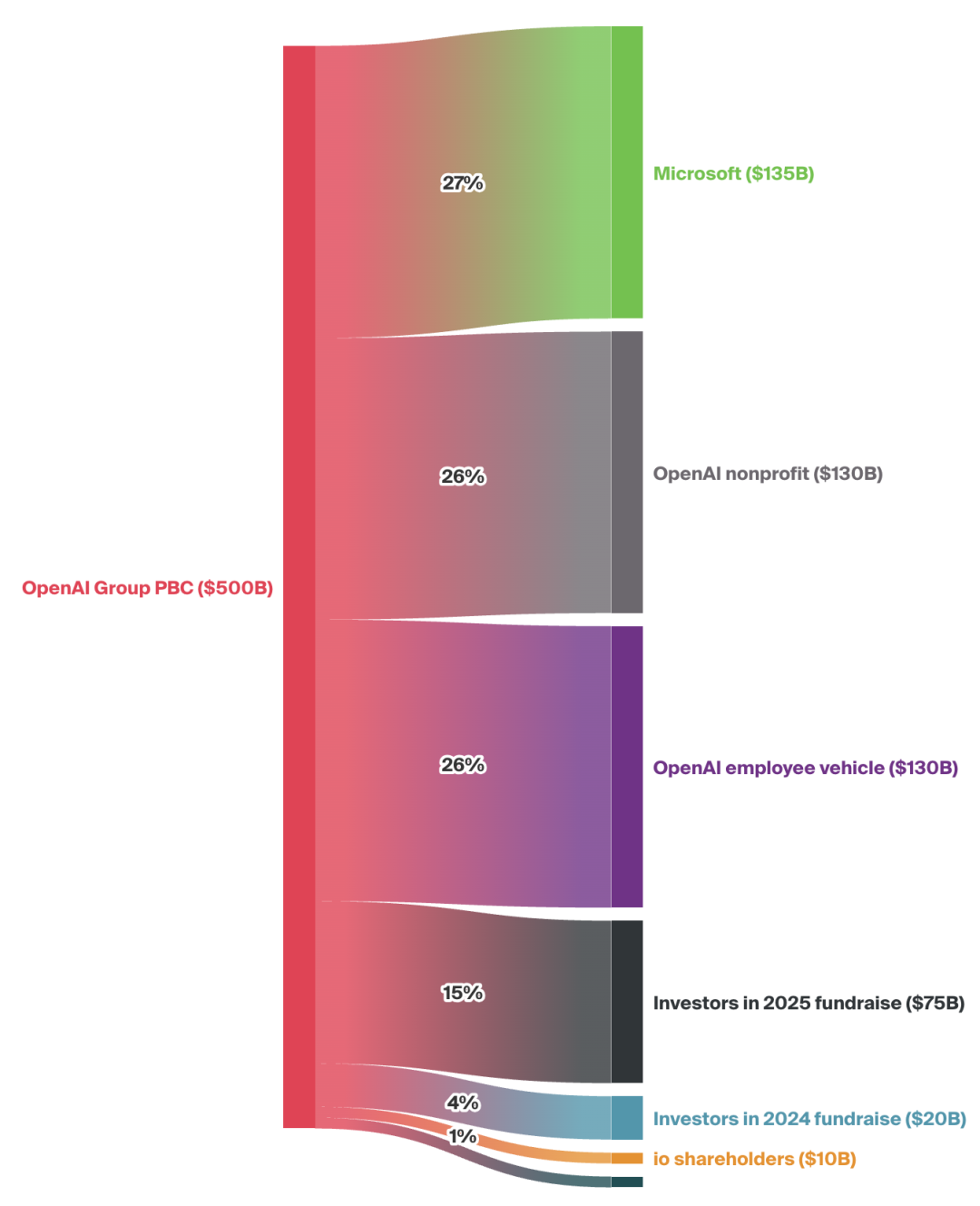 图源：The information