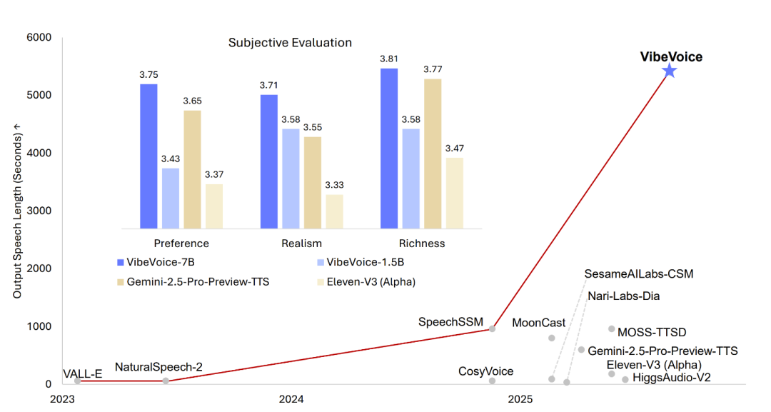 VibeVoice Overview