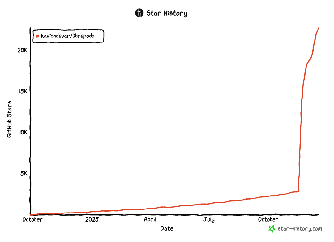 Star History Dec 18 2025 (1)
